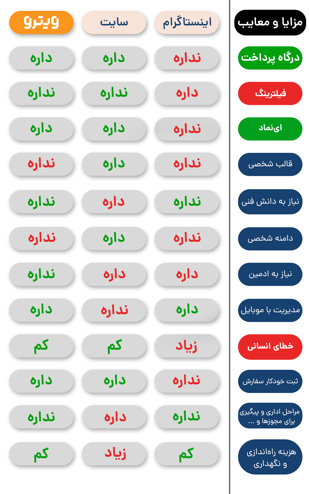 مزایا و معایب سایت و اینستاگرام برای فروش